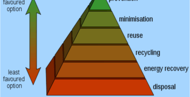 Waste hierarchy