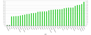 WasteGeneration EU 2010 kg capita1