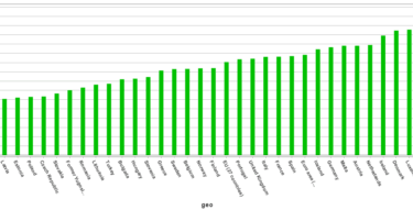 WasteGeneration EU 2010 kg capita1