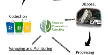 Commercial Waste Management Diagram1