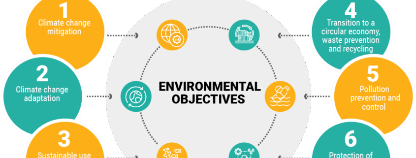 environmental objectives