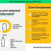 1 ce ambalaje se colecteaza