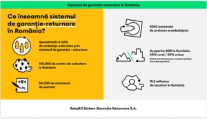 3 Ce inseamna SGR