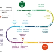 ecodesign photo