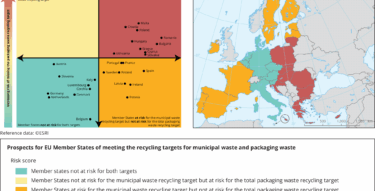FIG4 158751 Recycling targets v3.eps .75dpi
