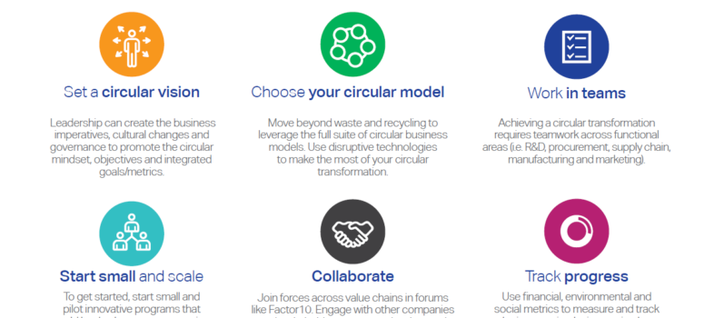The CEO Guide to Circular Economy