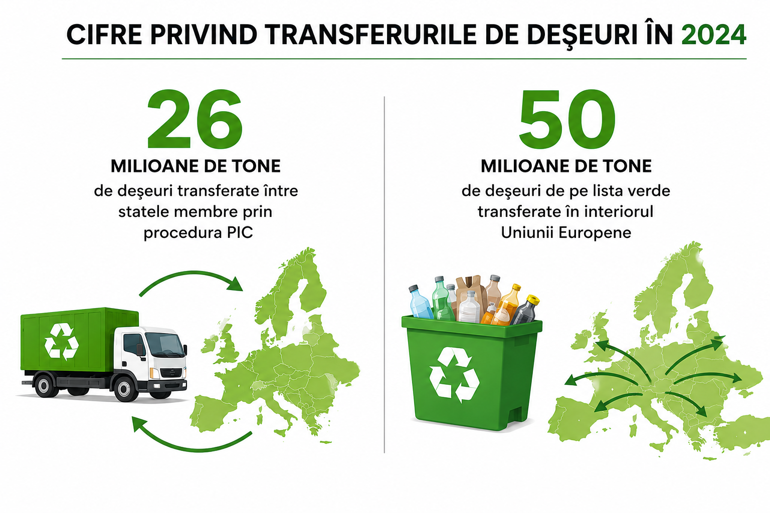 Transferurile de deșeuri în 2024
